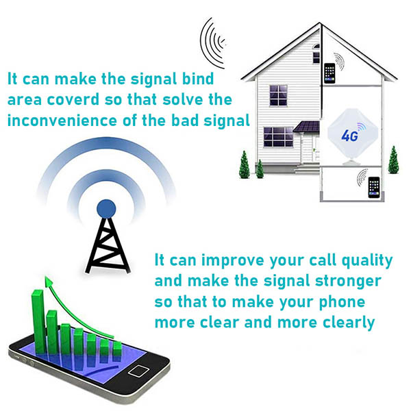 時尚4gmimo外置路由器天線戶外無線wifi天線G503